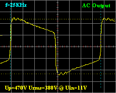 TBU12V25KHZ AC output curve